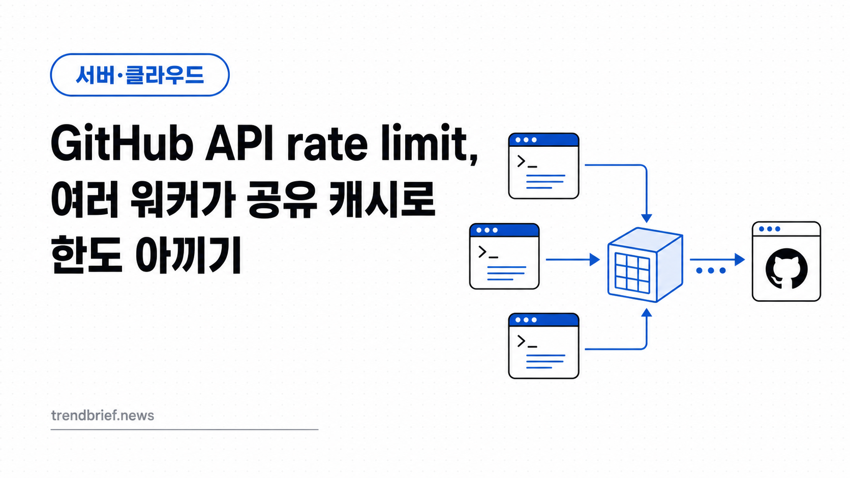 GitHub API rate limit, 여러 워커가 공유 캐시로 한도 아끼기